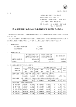 第68期定時株主総会における議決権行使結果に関するお知らせ （PDF