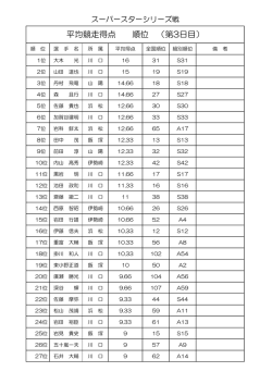 SS王座決定戦 シリーズ戦 ポイント表