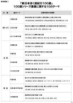 PDF 261KB - 新日本 歩く道紀行100選シリーズ