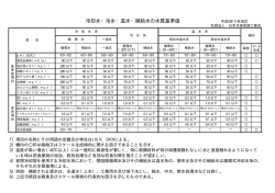 冷却水・冷水・温水・補給水の水質基準値