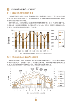 4 たまねぎの収量向上に向けて