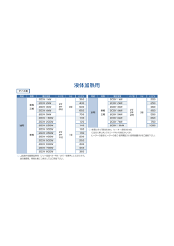 液体加熱用ヒーターの対応サイズ表