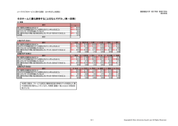 もっとも期待すること - 慶應義塾大学 理工学部管理工学科