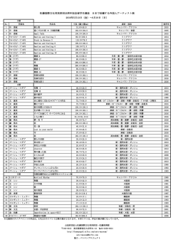 佐藤国際文化育英財団25周年記念留学生選抜 日本で活躍する外国人