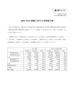 2010 年6月度輸入車中古車登録台数