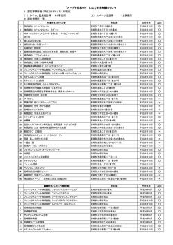 1 認定事業所数（平成26年11月1日現在） （1） ホテル、温泉施設等 43
