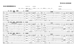 第50回 実業団障害馬術大会