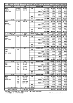 4輪ｱﾗｲﾒﾝﾄ調整 料金表 ﾒﾙｾﾃﾞｽﾍﾞﾝﾂ MERCEDES BENZ W21 2015.1.26