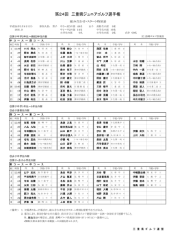 第24回 三重県ジュニアゴルフ選手権
