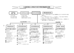 公益財団法人川崎市生涯学習財団施策体系図