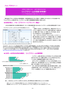 From プラネット Vol.6 リップクリームの常識？非常識？