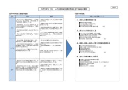 資料4 白井市まち・ひと・しごと創生総合戦略の論点の整理について（PDF