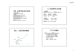 5章 企業行動と財の供給 5.1 生産費用と生産量 図5-1