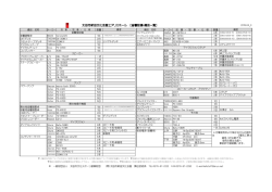 - 太田市新田文化会館・総合体育館 エアリスホール アリーナ