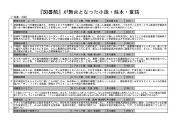 『図書館』が舞台となった小説・絵本・童話