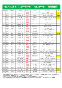 イシグロ掛川バスダービー！！ 1stステージ！！結果発表！！