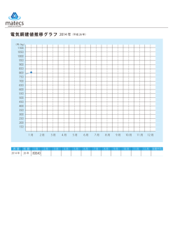 電気銅建値推移グラフ 2014 年（平成 26 年）