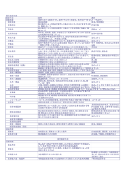 勘定科目一覧
