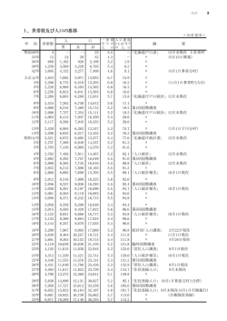 1．世帯数及び人口の推移