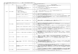 議会における男女共同参画に関する質問について