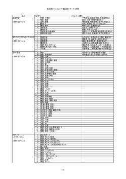 登録用ジャンルコード表【団体・サークル用】 区分 コード 生涯学習 11