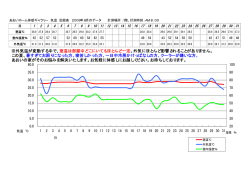 外気温が変動する中で、室温は部屋中どこにいても