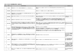 H28年 6月22日 第9区座談会（要旨） 参加者42名