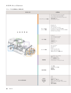 AISIN At a Glance