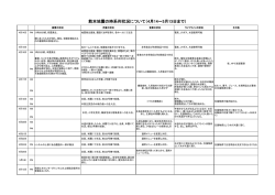 熊本地震の記録