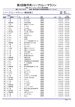 第1回鞍手町ハーフリレーマラソン ハーフリレーマラソン