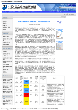 ブタの日本脳炎抗体保有状況 －2015年速報第9報－