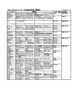 GM-LOCKとトリッキーの型番対照表・機種名