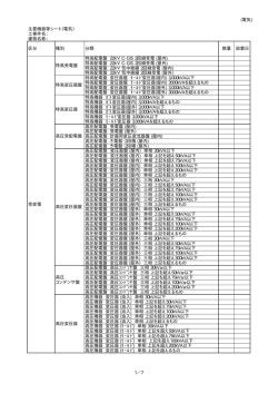 特高配電盤 22kV C-GIS 2回線受電 (屋