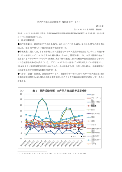 2015年7～9月