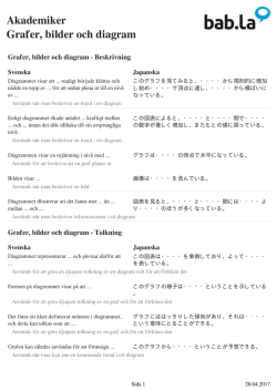 Fraser: Akademiker | Grafer, bilder och diagram