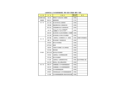公益財団法人日本鳥類保護連盟 理事・監事・評議員・顧問一覧表