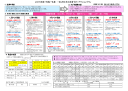 2015年度（平成27年度） 「自ら考え学ぶ授業づくり