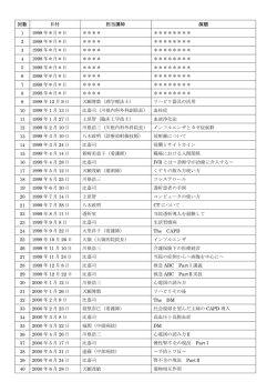 回数 日付 担当講師 演題 1 1998 年＊月＊日