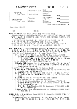 Page 1 ミムズリターン 2010 4／ 5 牡・青 ｛ Halo Wishing Well Nijinsky