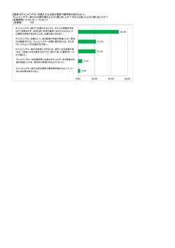 【図表1】キャンピングカーを購入する以前の電車や乗用車の旅行と比べ