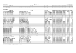 株式投信単位型 2010年4月28日現在 投信会社名