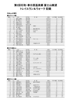 第2回石和・春日居温泉郷 富士山眺望 トレイルラン＆ウォーク 記録