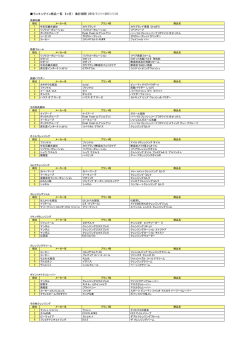 ランキングイン商品一覧 （3ヶ月） 集計期間：2010/11/1