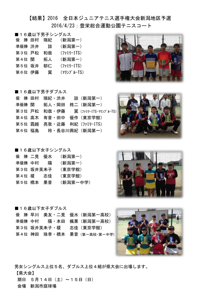 U16結果はこちらから