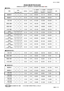 武雄自動車学校料金表