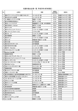 名護市進出企業一覧（平成28年8月末現在）
