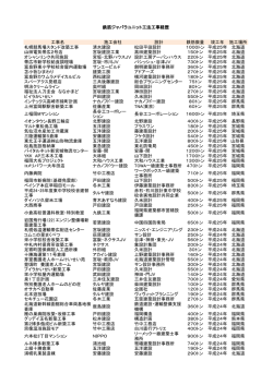 詳しくはこちら