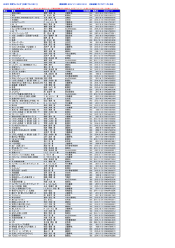 2015年 年間ランキング 【文庫 ベスト100！】