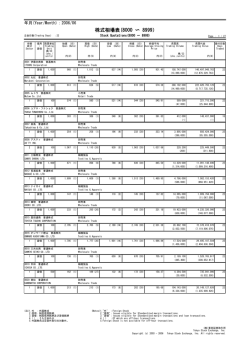 株式相場表(8000 〜 8999）