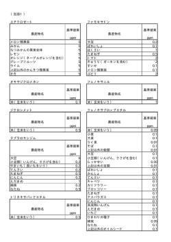 橡 H.15.05.07基準値